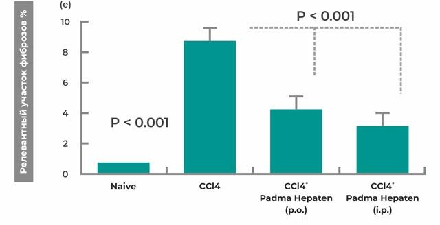 PADMA HEPATEN